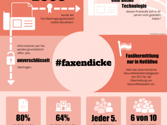 Infografik Faxendicke, Frank Stratmann, Heinz Lohmann, Johannes Jacubeit